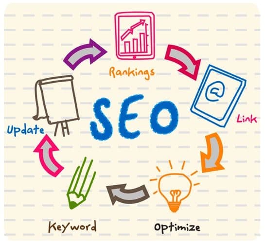 Six Mistakes to Avoid When Planning Enterprise SEO Techniques