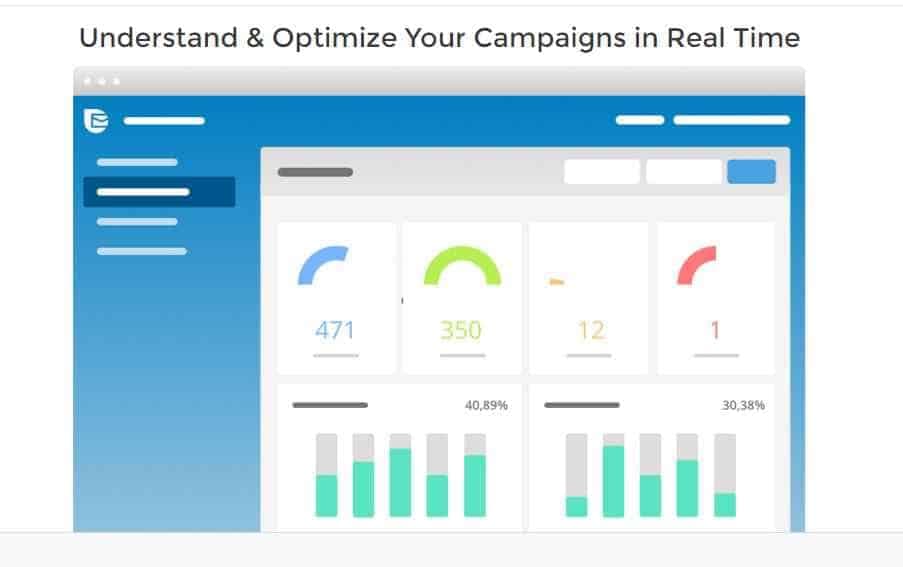 Understand your campaign in real time