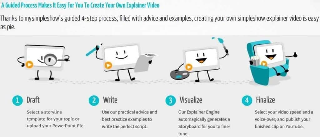 mysimpleshow-stepes-to-create