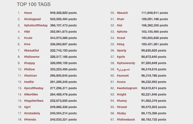 Image result for instagram hashtags