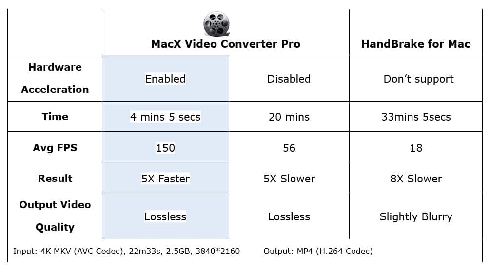 MacX-Video-Converter-Pro-Hardware-Acceleration.png