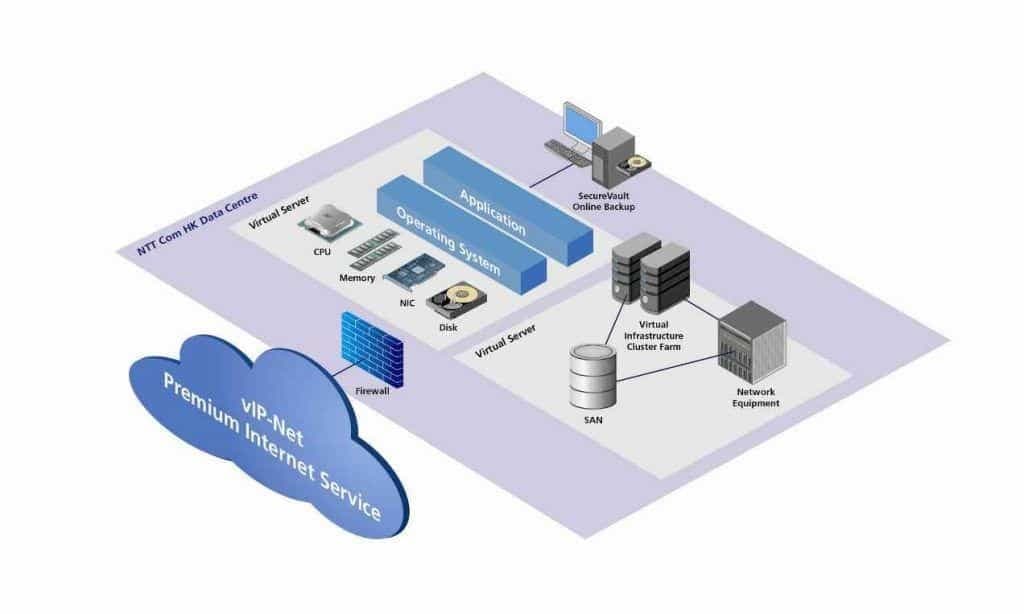 virtual server hosting