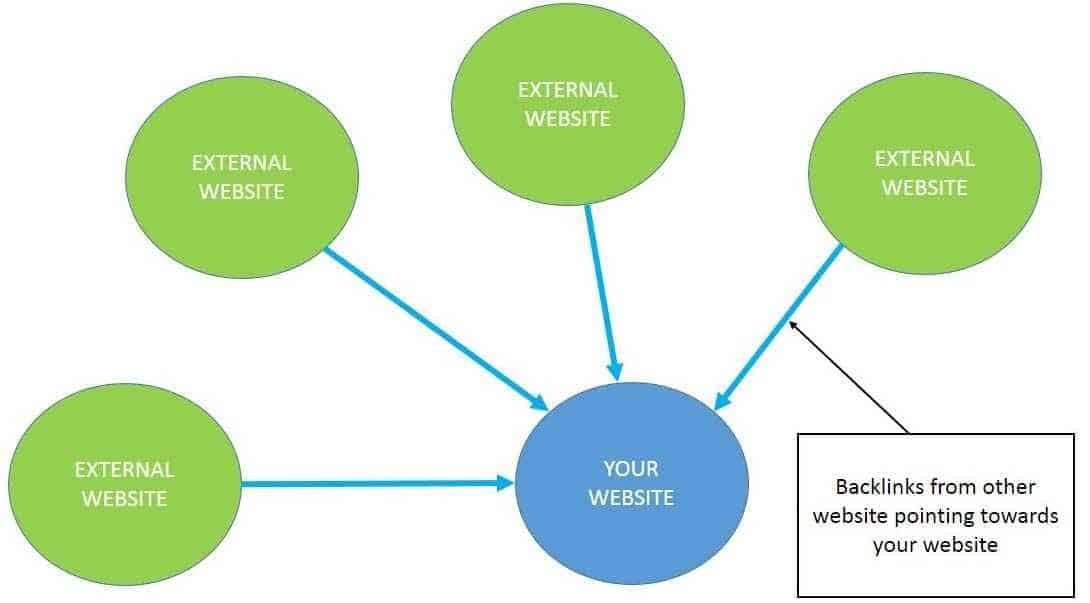 Backlinks visual example