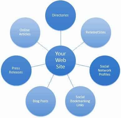 backlinks Source