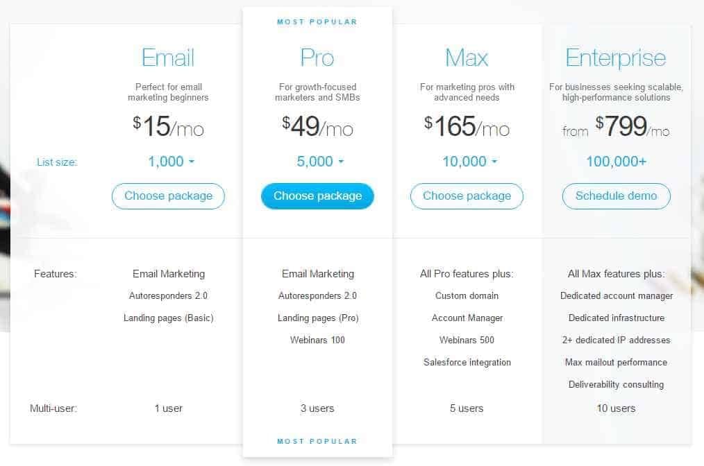 Pricing
