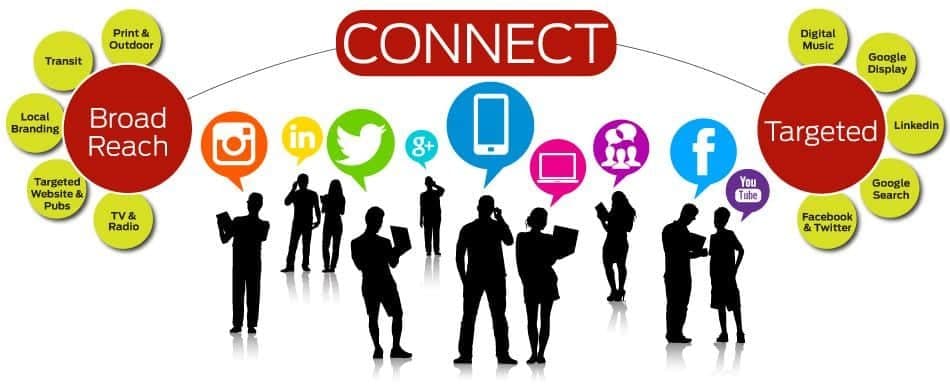 Image result for digital marketing audience