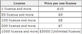 Standard License pricing for lite manager