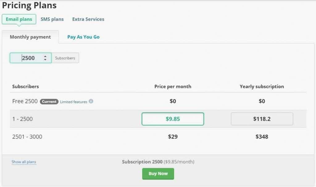 pricing for sendpulse