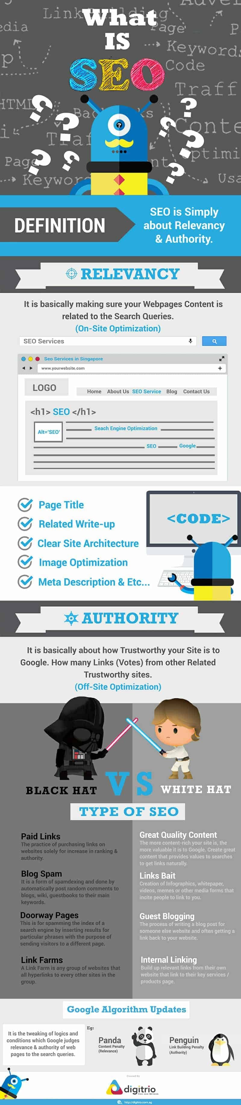 Simple Explanation on What is SEO Simple Explanation on What is SEO