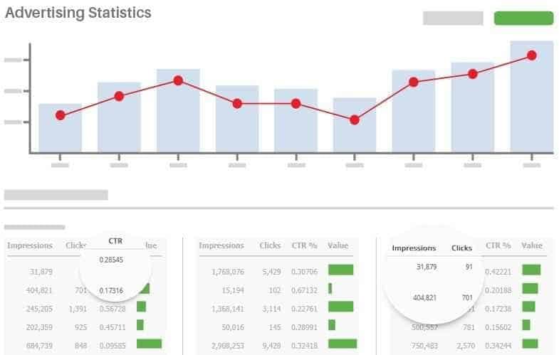 advertising statistics