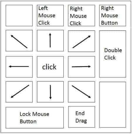 Keboard num keys for moving the mouse