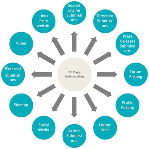 Related image