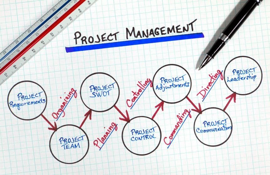 Image result for Project Management
