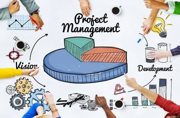 Image result for Project Management