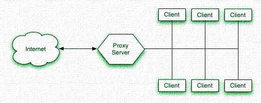 proxy websites-server lists