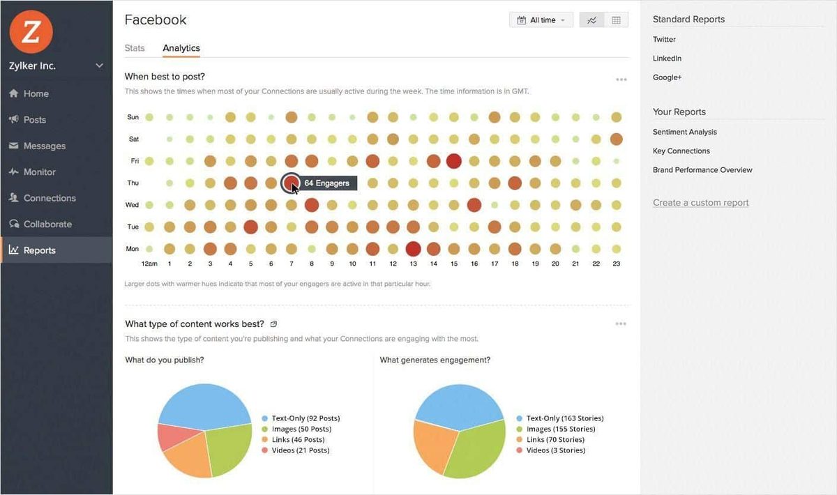 Top Social Media Automation Tools to Publish At The Right Time 5